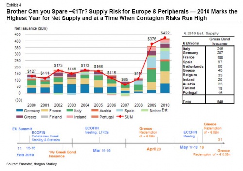 Euro Issuance 1 0