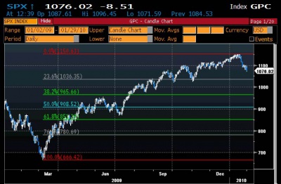 FIB 1.29 0