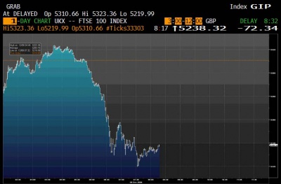 FTSE 12.8 0