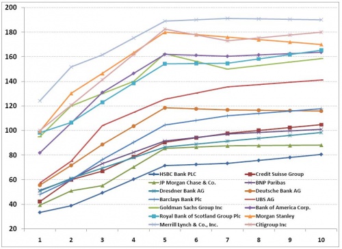 Fin Curves 4.26 0