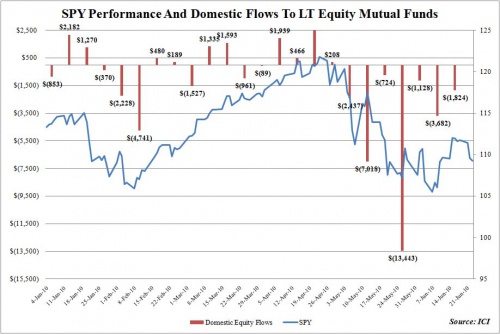 Fund Flows 6.16 0