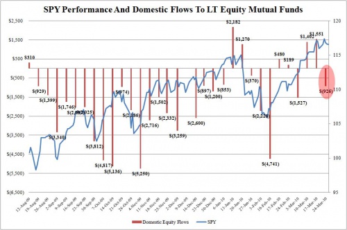 Fund Flows March 31 0