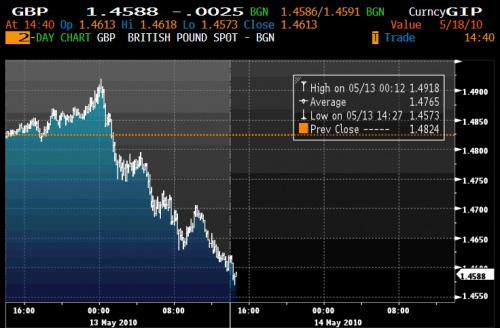 GBPUSD 5.13 0