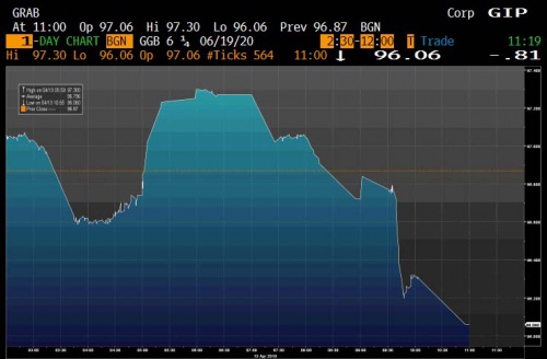 Arrivano le conferme del feudalesimo economico