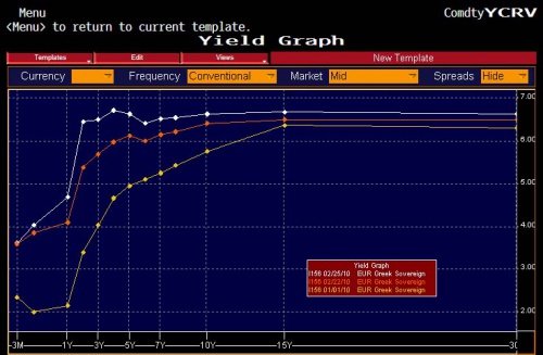 GGB Curve 0