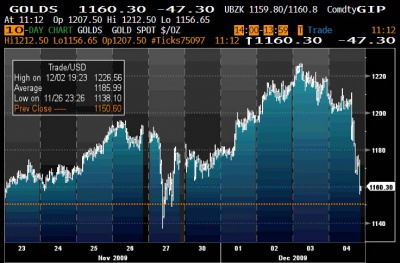 GOLDS 12.4 0