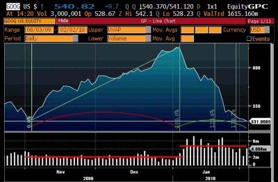 GOOG 2.3 0