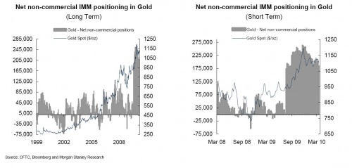 GOld 3.26 0