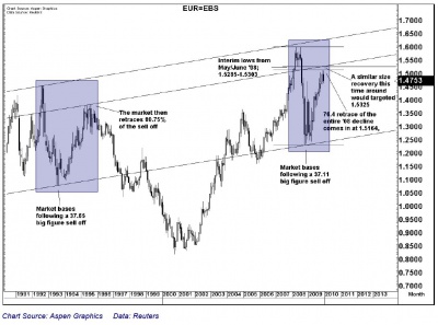 GS Currency 1 0