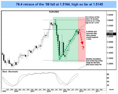 GS Currency 2 0