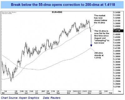 GS Currency 4 0