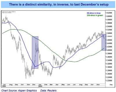 GS Currency 5 0