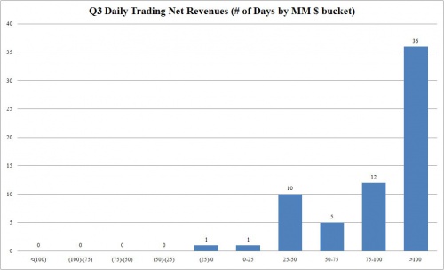 GS Q3 trading days 0