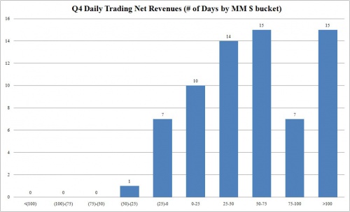 GS Q4 trading days 0