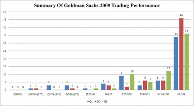 GS YTD PL by Qtr 0