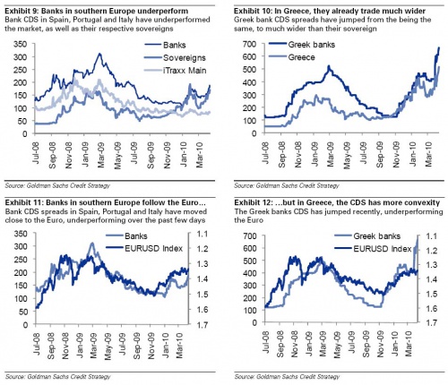 GS charts 2 0