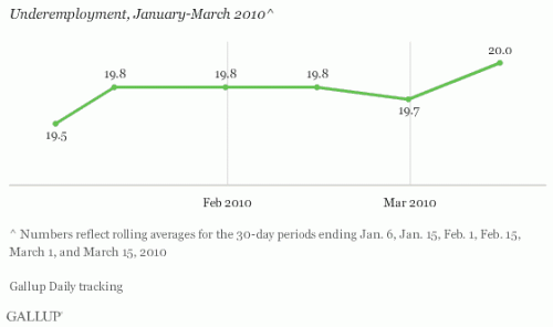 Gallup 1 0