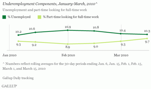 Gallup 2 0