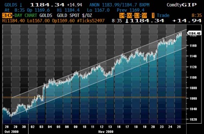 Gold 11.25 2 0