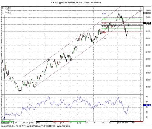 Gold 2.17 2 0