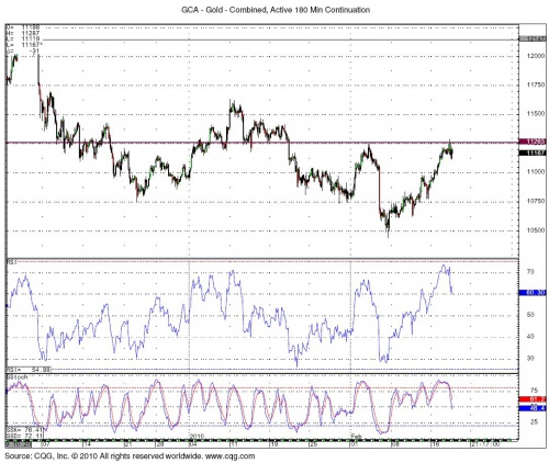 Gold 2.17 0