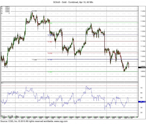 Gold 3.25 0