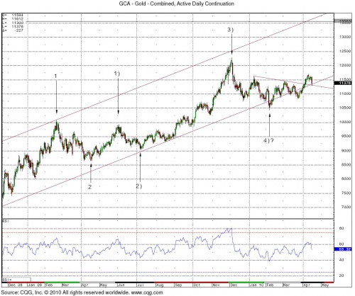 Gold 4.16 NL 0