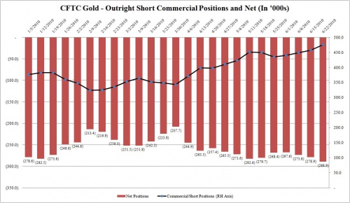 Gold Comm 6.22 0