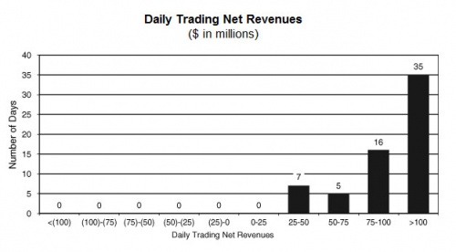 Goldman Trading Days 0