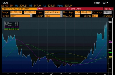 DXY sugli scudi, Euro a picco