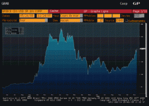 Greece CDS 0 0