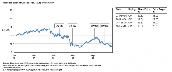 Greece banks JPM 2 0