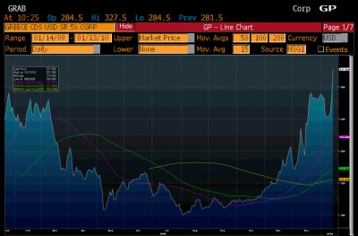 Greek CDS 1.13 0