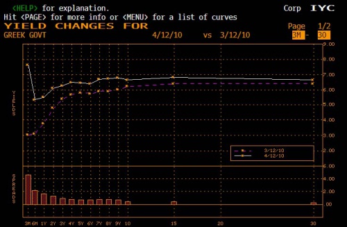 Greek Curve 4.12 0