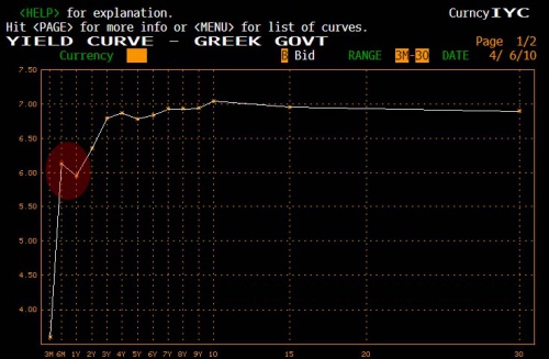 Greek Curve 4.6 0