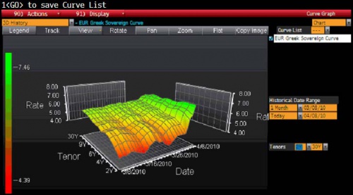 Greek Curve 4.8 0