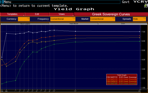 GreekCurves 0