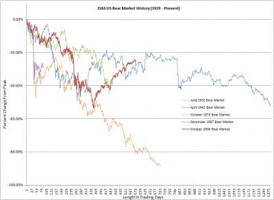 Historical Comparison 0