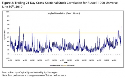 Implied Correlation 7.7 0