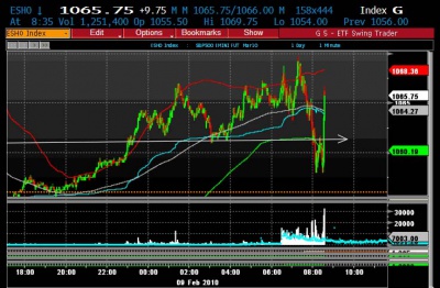 Short squeeze servito