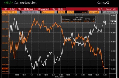 Inverse 2.8 0