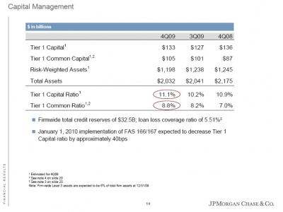 JPMorgan : key numbers