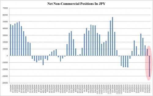 JPY 3.31 0