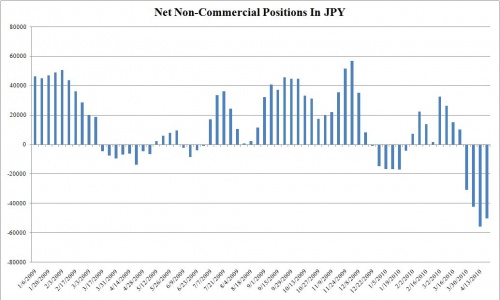 JPY 4.20 0