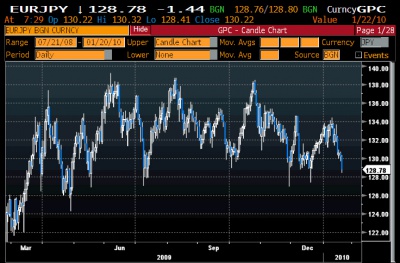 JPY EUR 1.20 0