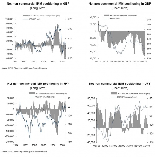 JPY GBP 3.26 0