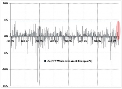 JPY Weekly 12.5 0