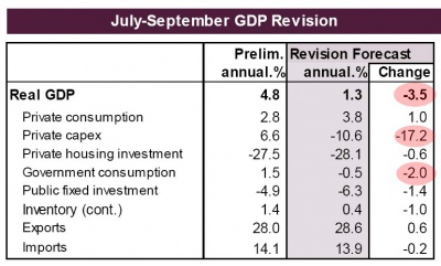 Japan GDP 0