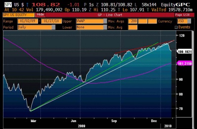 LT Trendline 0