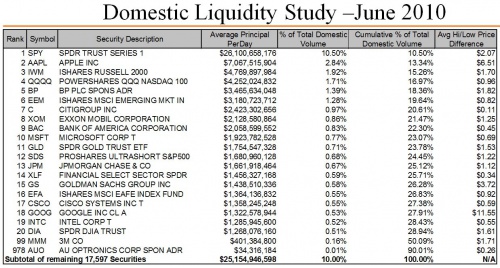 Liquidity June 2010 0